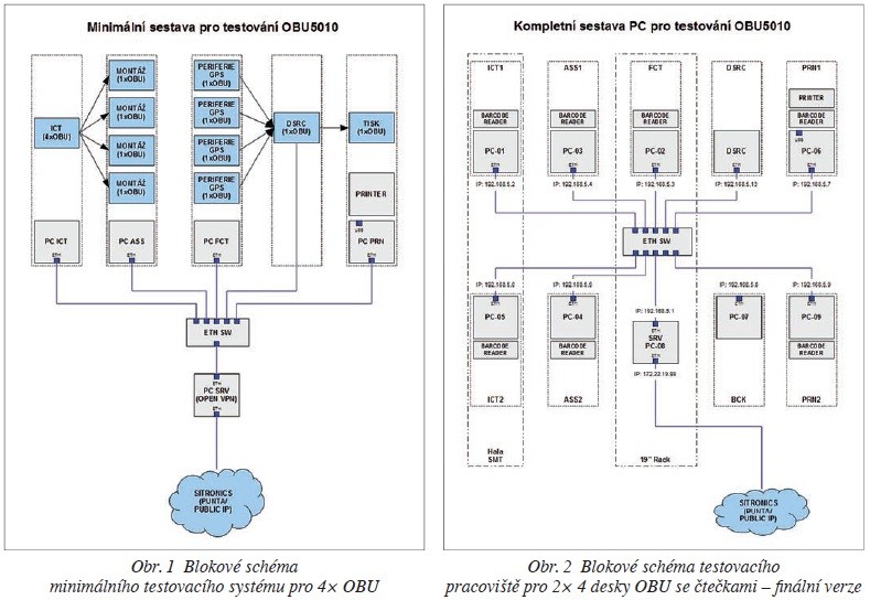 Obr. 1, 2